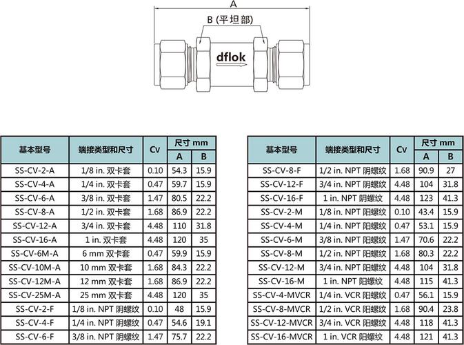 cv系列通用型單向閥 高效密封與鴨嘴閥的獨特優勢