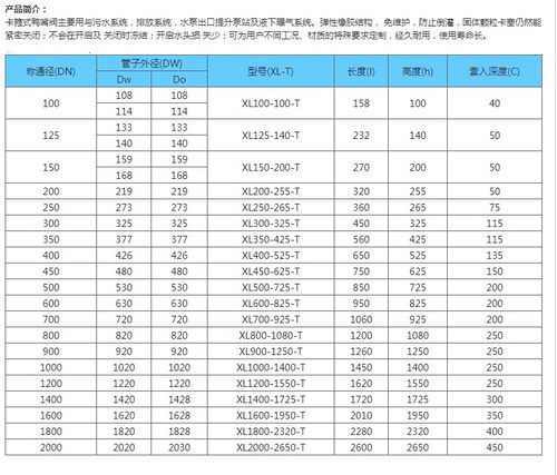 RL-F型法蘭式彎嘴鴨嘴閥 詳細(xì)參數(shù)與產(chǎn)品介紹
