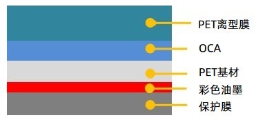 新綸新材 002341 手機(jī)防爆膜真的有用嗎?一起來探索真相!