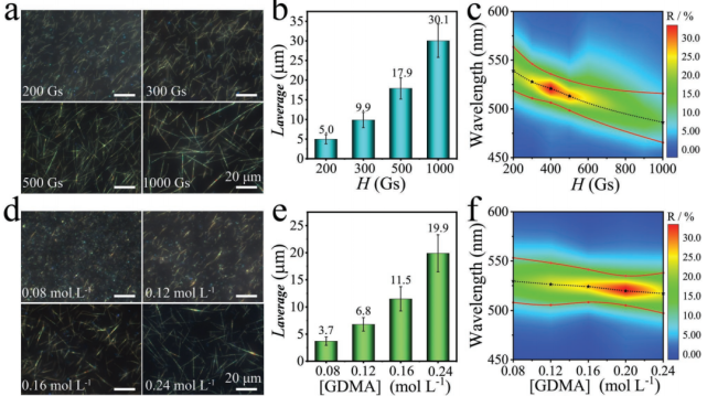 填補(bǔ)中國(guó)新一代防偽技術(shù)空白,武漢理工團(tuán)隊(duì)研發(fā)新型光學(xué)可變油墨防偽技術(shù),在防偽標(biāo)簽顯示上具有重要價(jià)值